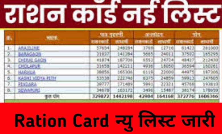 New Ration Card List