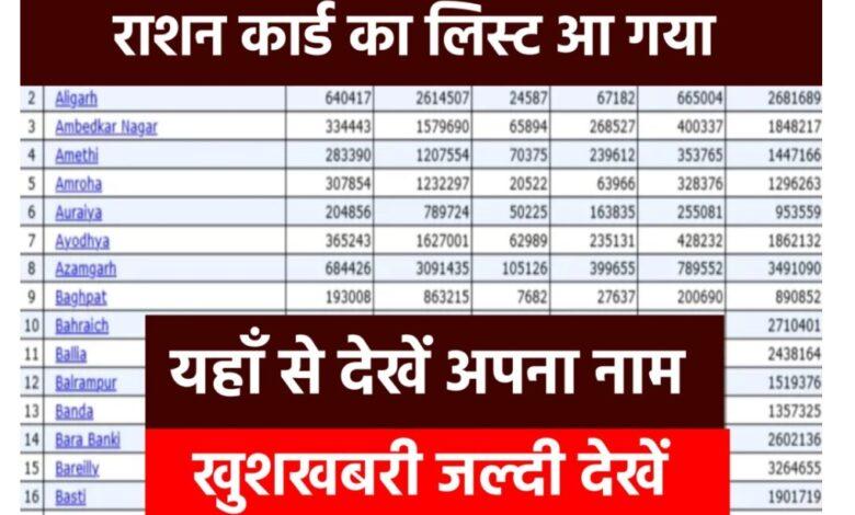 Ration Card New List 2023