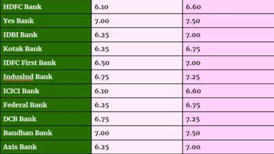 FD-Interest-Rate-2023, एसबीआई-के-बाद-अब-इस-बैंक-ने-बढ़ाई-Fixed-Deposit-ब्याज-दर
