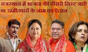 Rajasthan Assembly Election 2023: राजस्थान में भाजपा की तीसरी लिस्ट जारी 98 उम्मीदवारों के नाम का ऐलान।