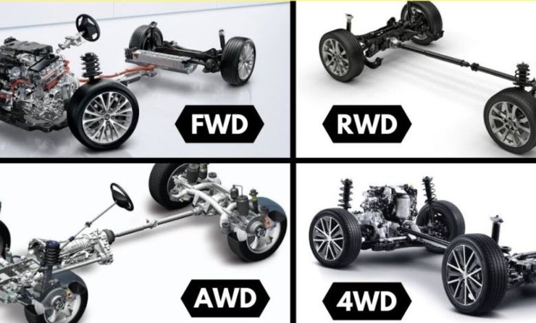 Car खरीदने से पहले समझें FWD, RWD, AWD, और 4x4 में अंतर, जानें कौनसा है सबसे जरूरी