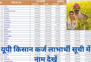 UP Kisan Karj Rahat List 2024: अपना कर्ज माफी स्थिति देखने के लिए आवेदकों की सूची ऑनलाइन कैसे चेक करें, जानिए पूरा तरीका