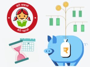 Sukanya Samriddhi Yojana (SSY) के लाभ: आकर्षक ब्याज दरें आमतौर पर अन्य बचत विकल्पों से अधिक