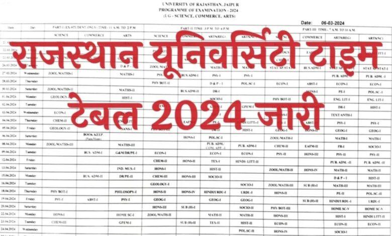 Rajasthan University BSC Time Table Download, राजस्थान यूनिवर्सिटी बीएससी का टाइम टेबल जारी यहां से देखें